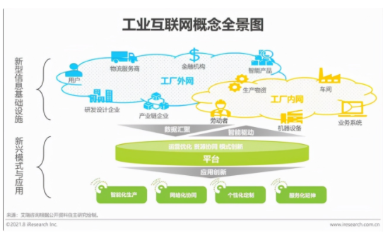 2021年“新基建”背景下中國工業(yè)互聯(lián)網(wǎng)與工業(yè)智能研究報(bào)告